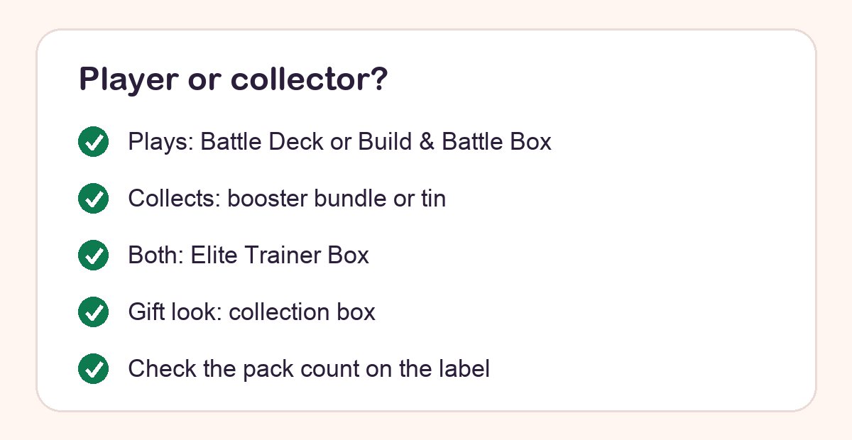 Checklist matching Pokémon card products to kids who play or collect