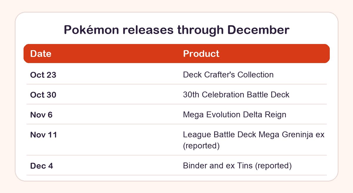 Table of Pokémon card release dates from October 23 to December 4, 2026