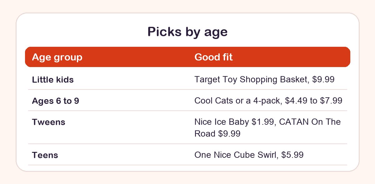 Table matching four age groups to sourced under-ten-dollar stocking stuffer picks